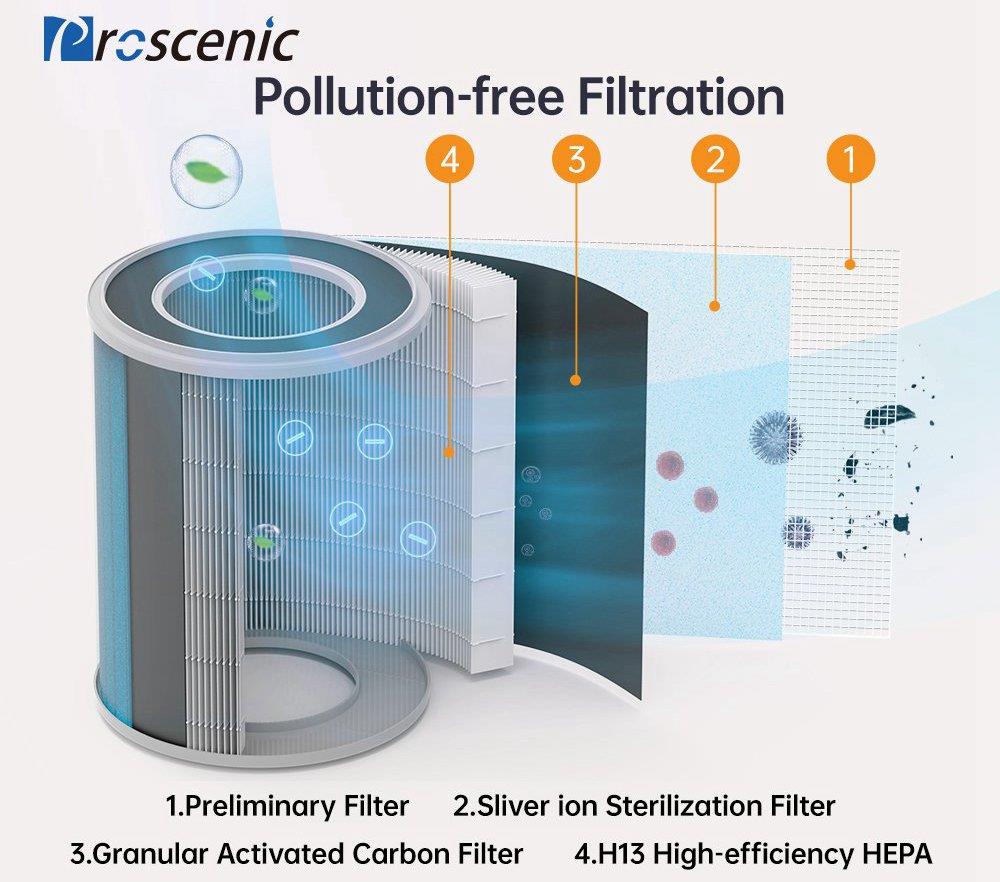 Proscenic A8 Air Purifier for Home with H13 True HEPA Filter and Smart Control