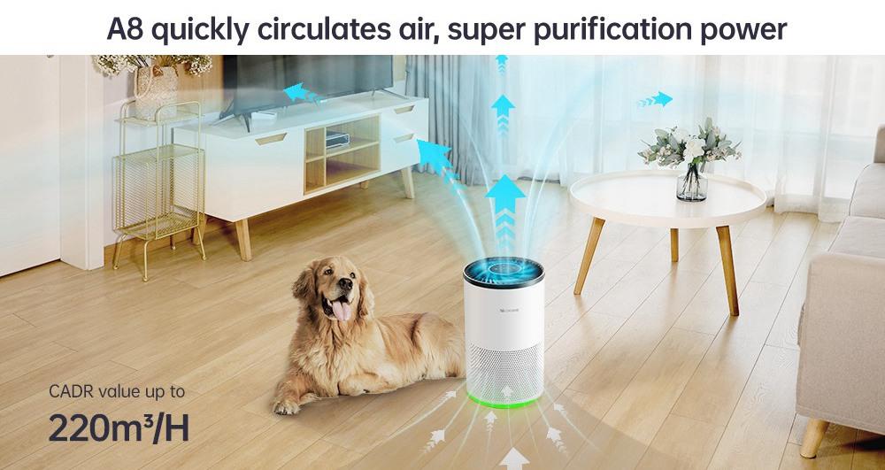 Proscenic A8 Air Purifier for Home with H13 True HEPA Filter and Smart Control